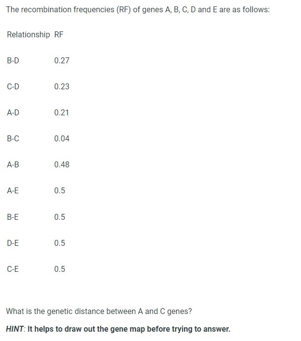 Solved The Recombination Frequencies (RF) Of Genes A, B, C, | Chegg.com