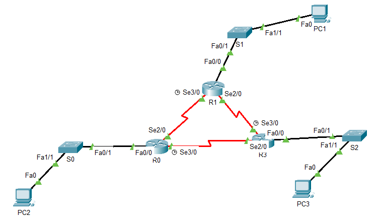 Solved Ch9 Routing Protocols: EIGRP And OSPFObjectiveThe | Chegg.com