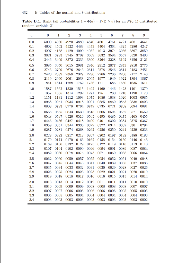 Solved For this problem use Table B.1 in the back of your | Chegg.com