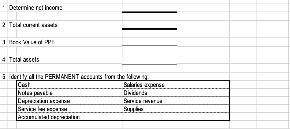 Solved Debit Credit Adjusted Trial Balance Cash $ Accounts | Chegg.com