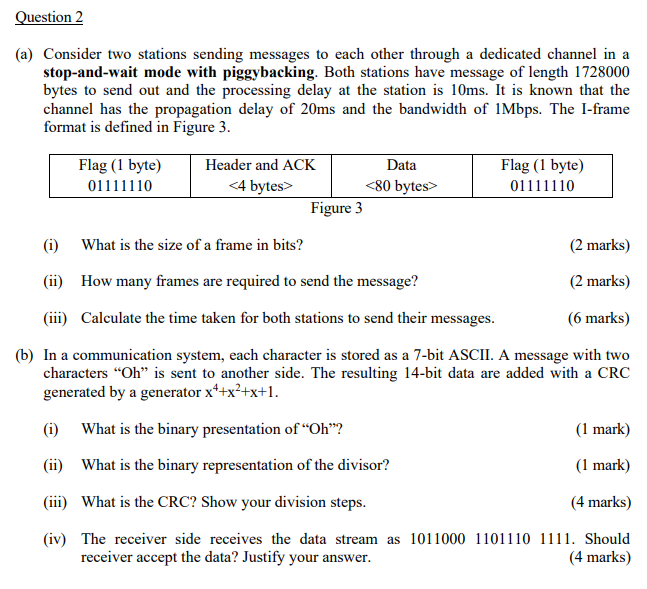 Solved Question 2 (a) Consider two stations sending messages | Chegg.com