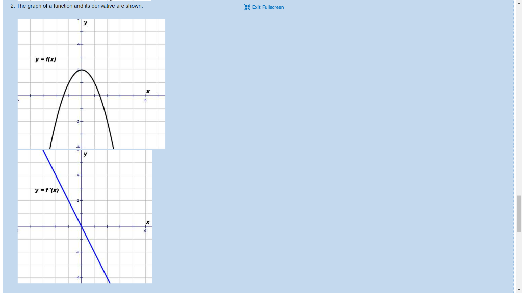 Solved 2. The graph of a function and its derivative are | Chegg.com
