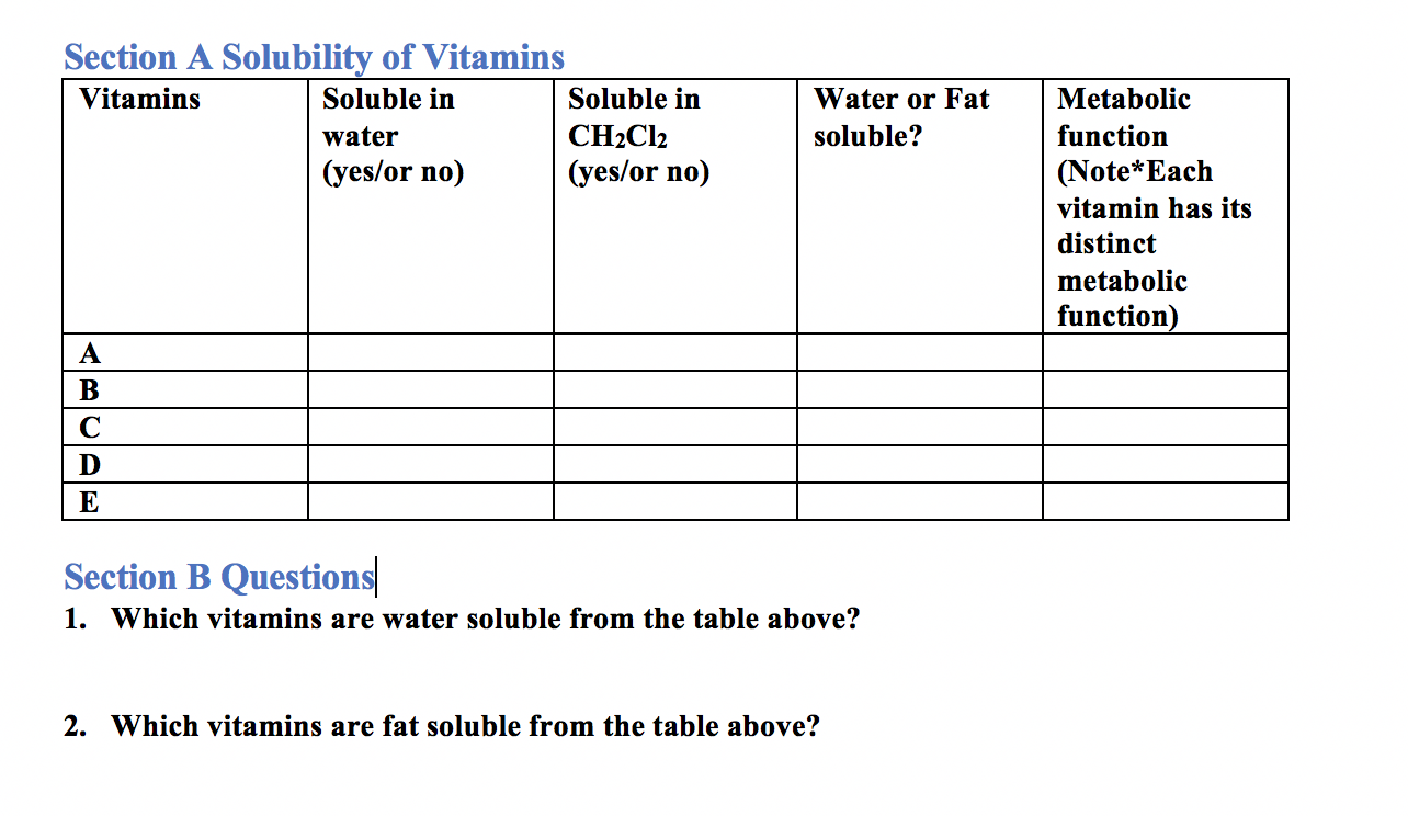 Solved Section A Solubility of Vitamins Vitamins Soluble in