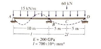 Solved Analyze the beam shown below using the force method | Chegg.com
