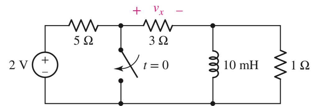 Solved Circuit is in steady state when the switch is closed | Chegg.com