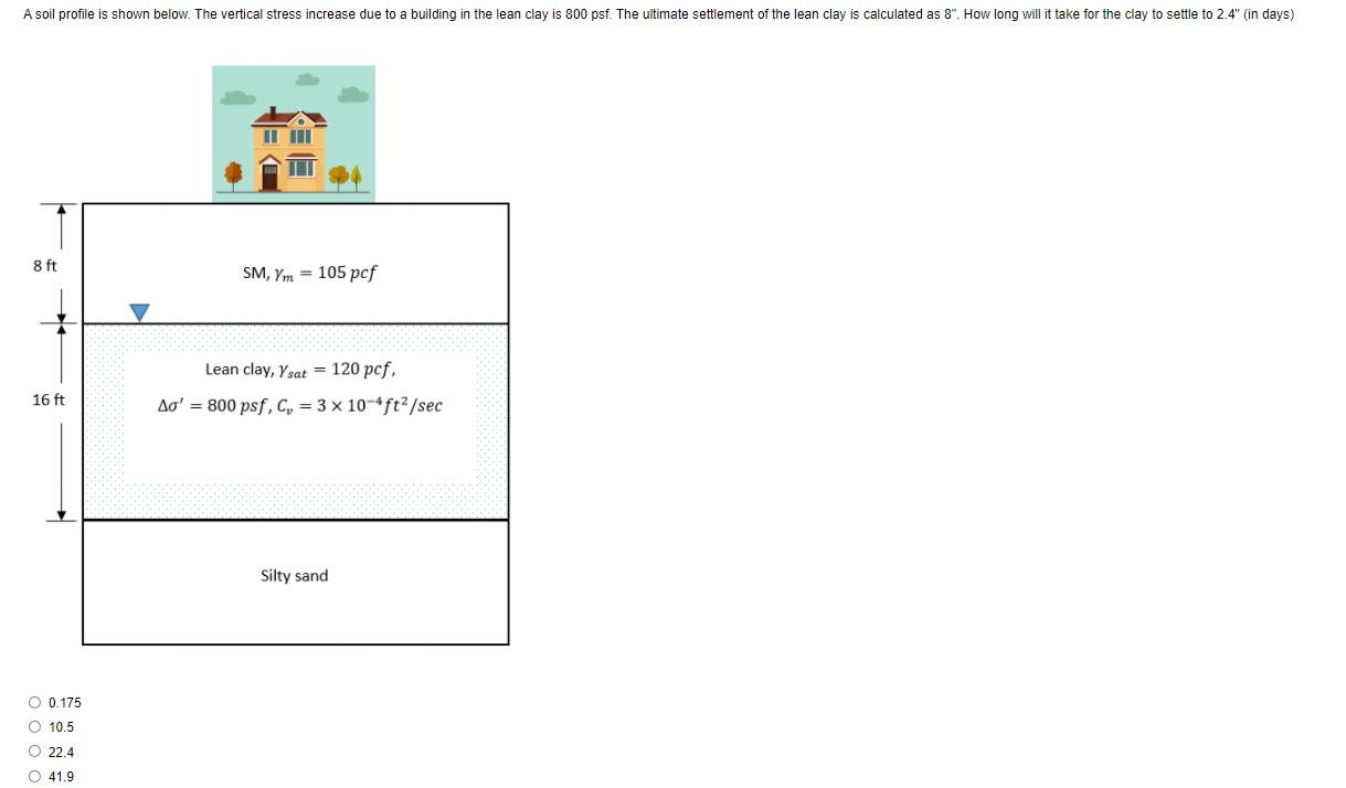 Solved A soil profile is shown below. The vertical stress | Chegg.com