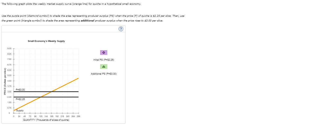 Solved 7. Producer surplus for an individual and a market