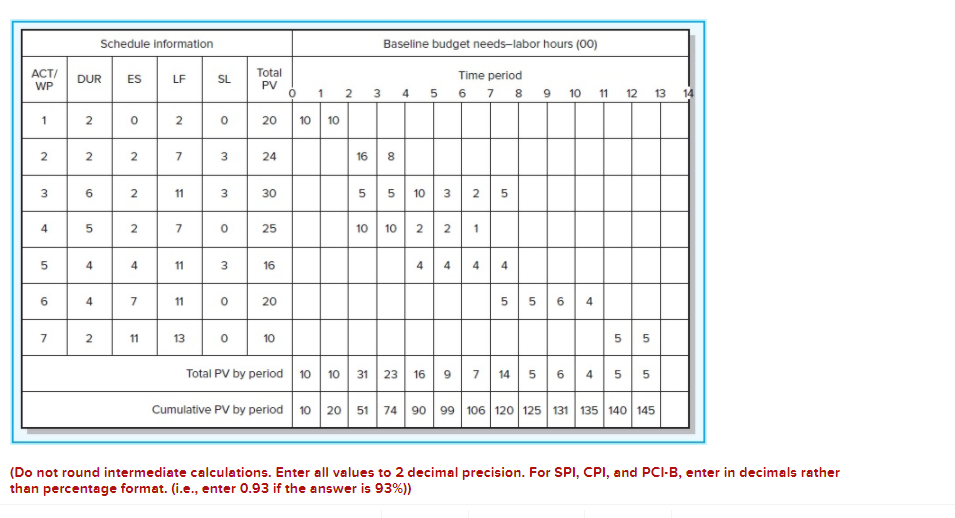 Solved The following labor hours data have been collected | Chegg.com
