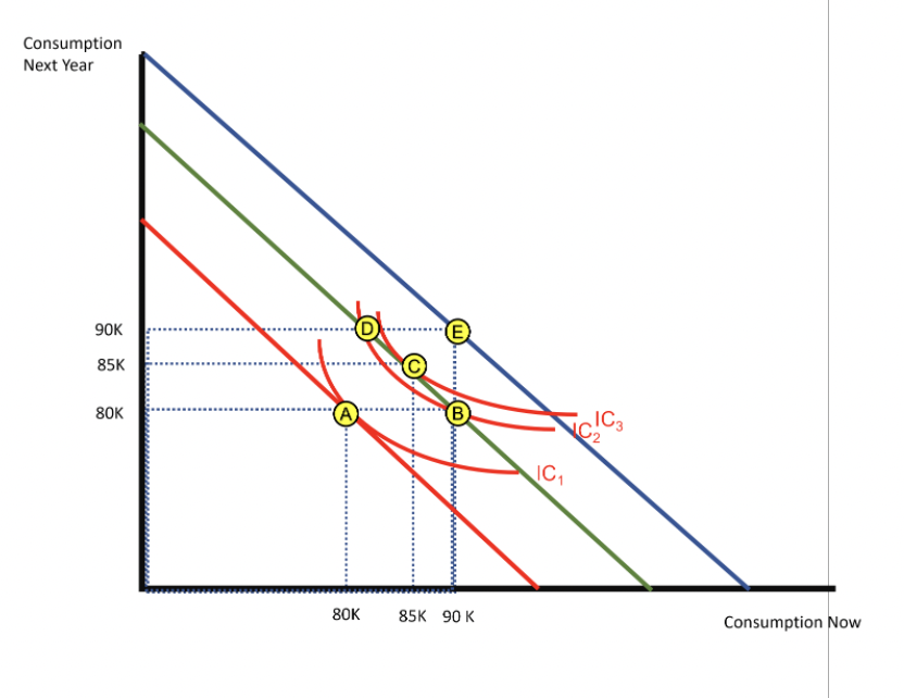 The Permanent Income Hypothesis (PIH) is an economic | Chegg.com