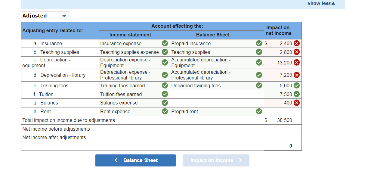 Solved Answer is not complete. For transactions a-h, review | Chegg.com