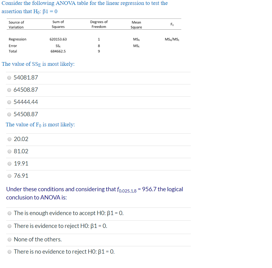 Solved Consider the following ANOVA table for the linear | Chegg.com
