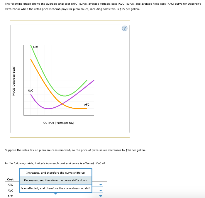 Solved The following graph shows the average total cost | Chegg.com