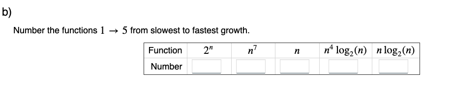Solved Number the functions 1→5 from slowest to fastest | Chegg.com
