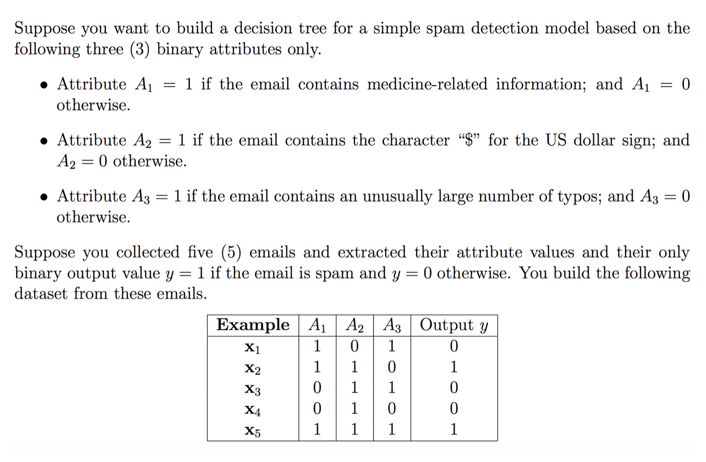 Solved Suppose you want to build a decision tree for a | Chegg.com