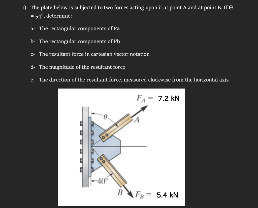 Solved 1) The plate below is subjected to two forces acting | Chegg.com