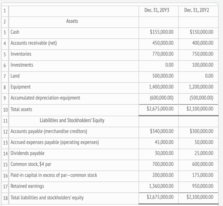 Solved The comparative balance sheet of Livers Inc. for | Chegg.com