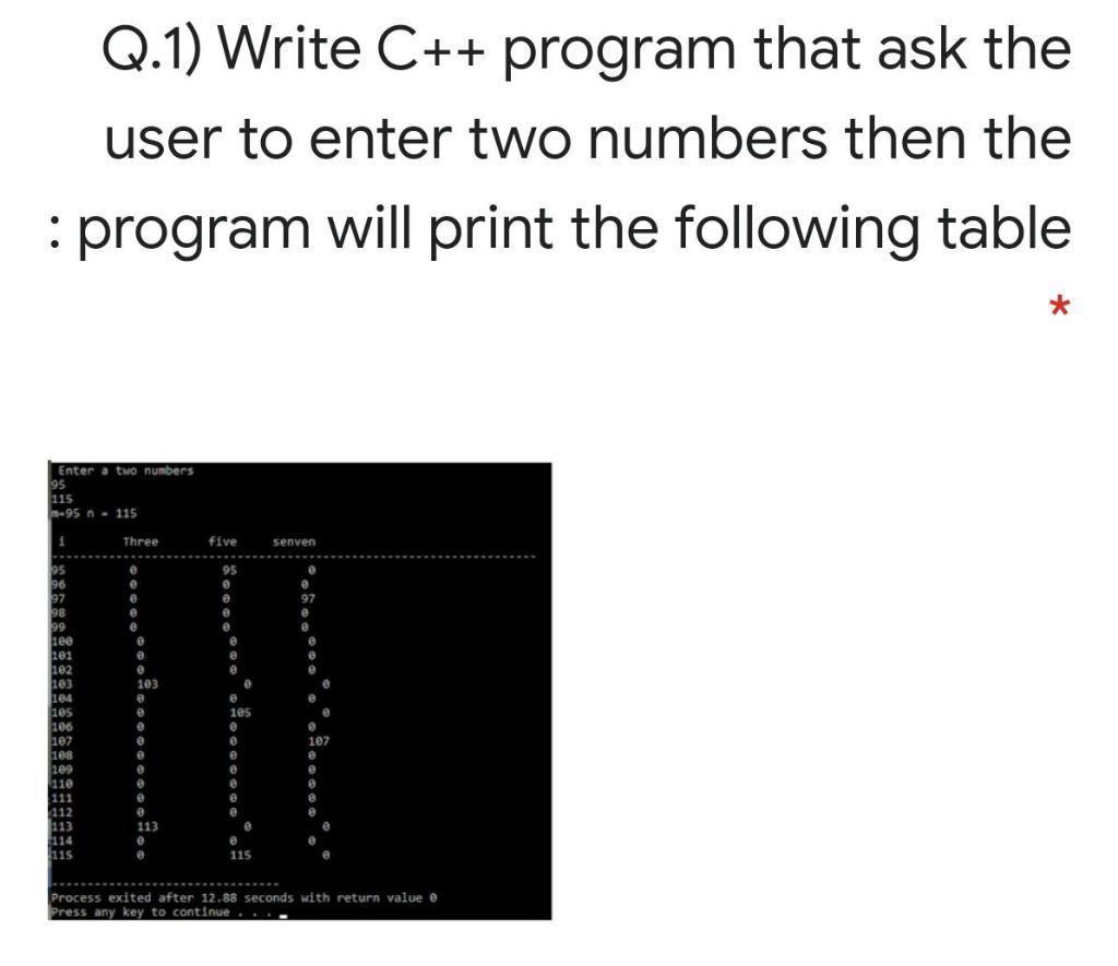 Solved Q.1) Write C++ program that ask the user to enter two | Chegg.com