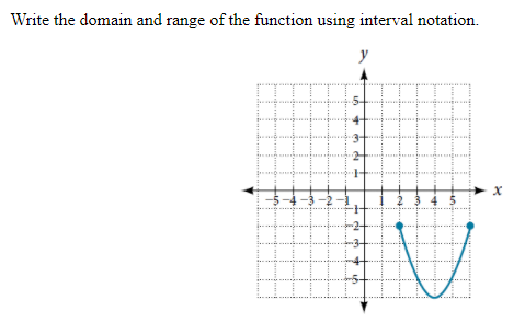 Solved Write the domain and range of the function using | Chegg.com
