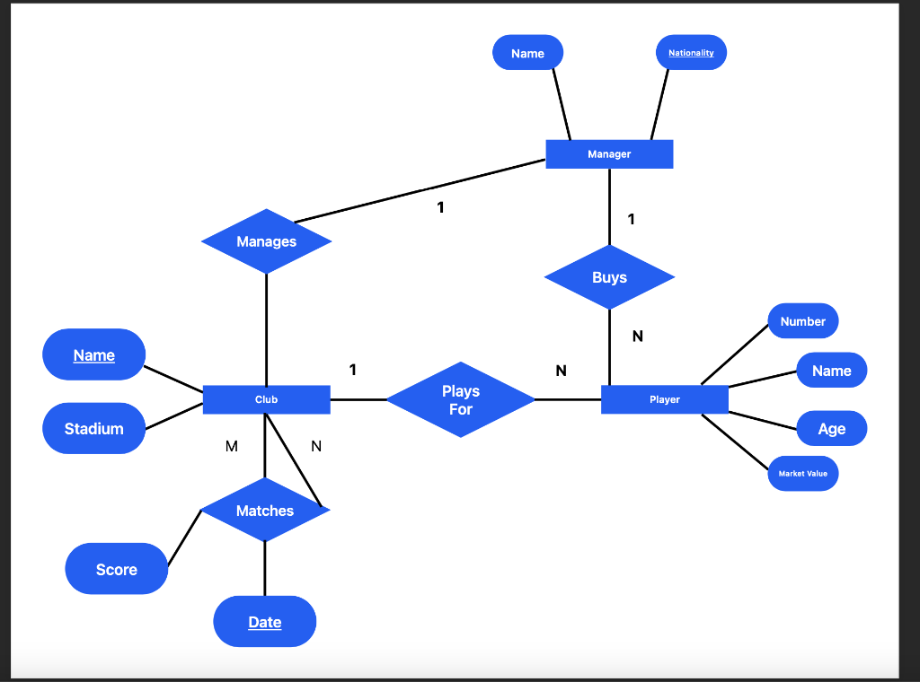 Solved Mapping this E-R Diagram to a Relational DBMS | Chegg.com