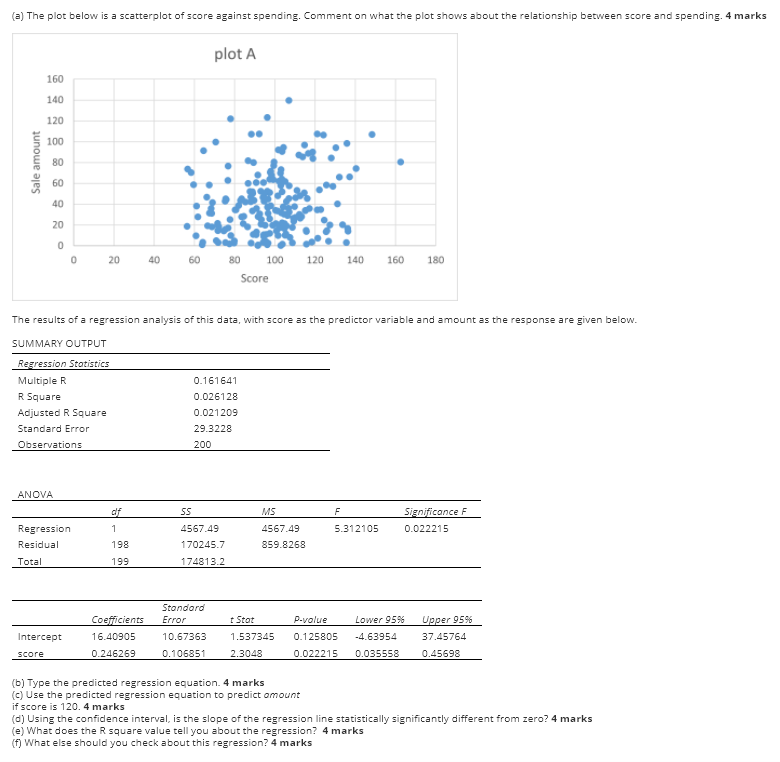 Solved (a) The plot below is a scatterplot of score against | Chegg.com