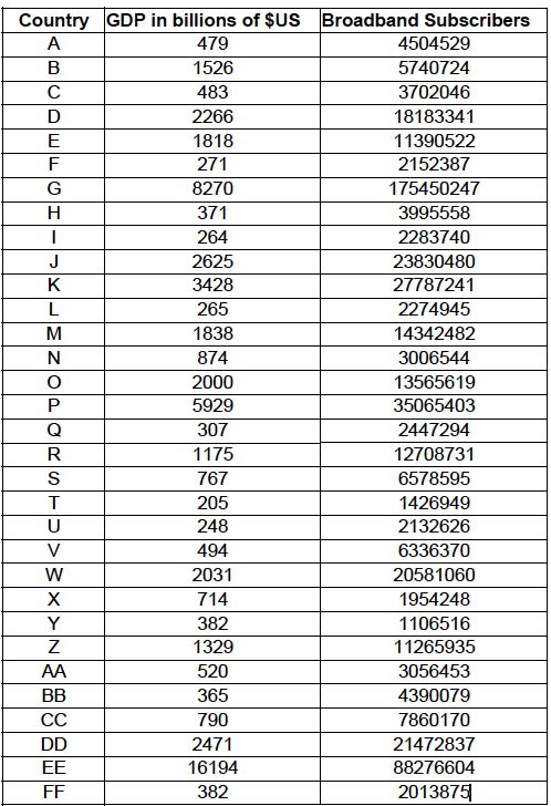 Solved The accompanying table contains data on the number of | Chegg.com