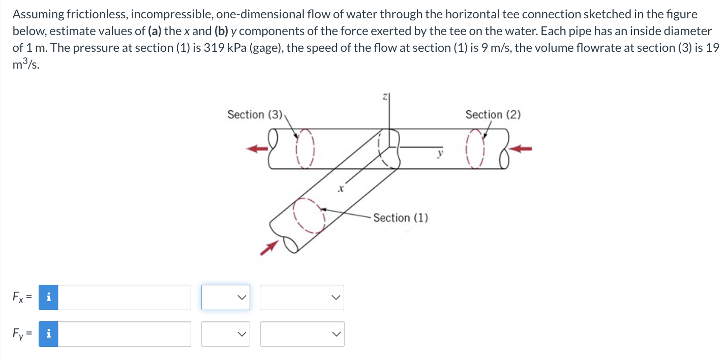 Solved Assuming Frictionless, Incompressible, | Chegg.com