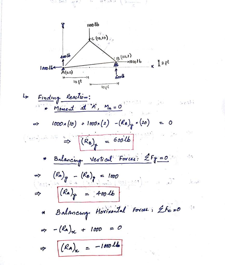 How Would You Code This To Solve For The Members F Chegg Com