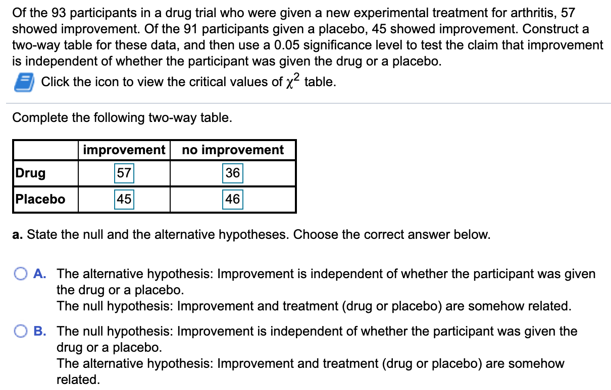 Solved Of the 93 participants in a drug trial who were given | Chegg.com