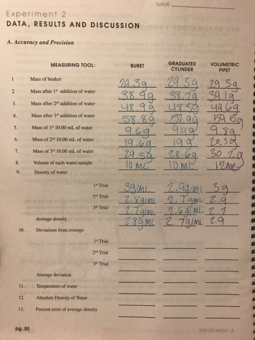 Solved NAME Experiment 2 DATA, RESULTS AND DISCUSSION A. | Chegg.com