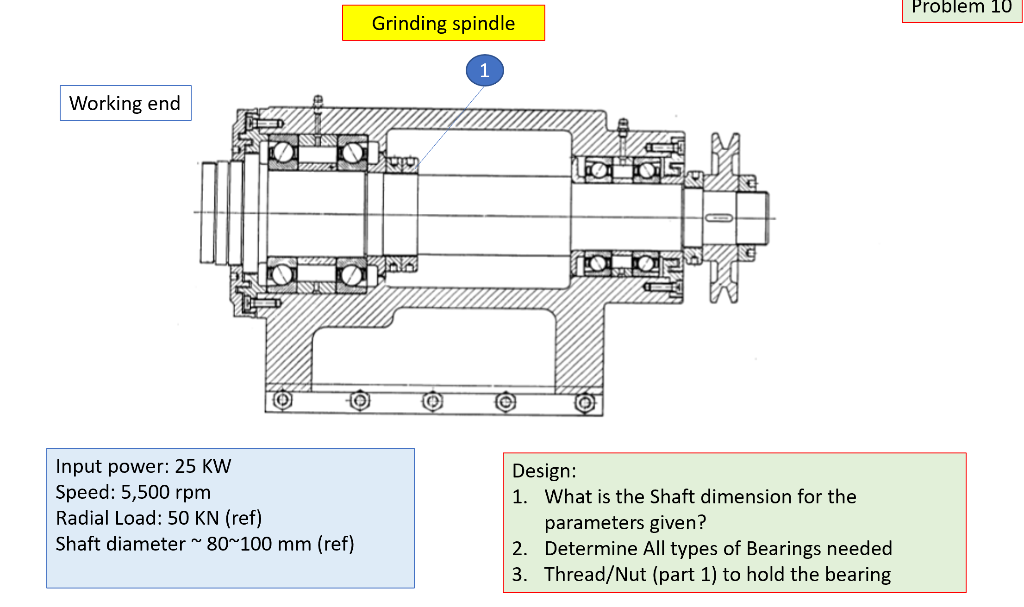 Design a Shaft Use the given parameters to find the