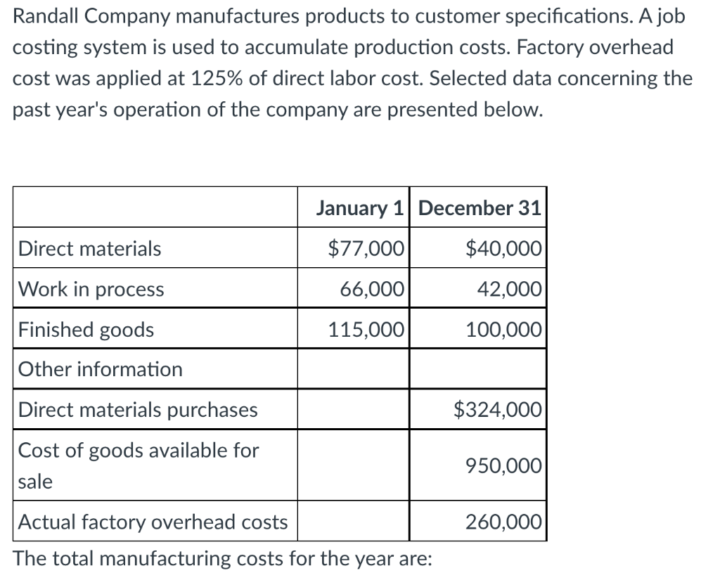 Solved Randall Company manufactures products to customer | Chegg.com