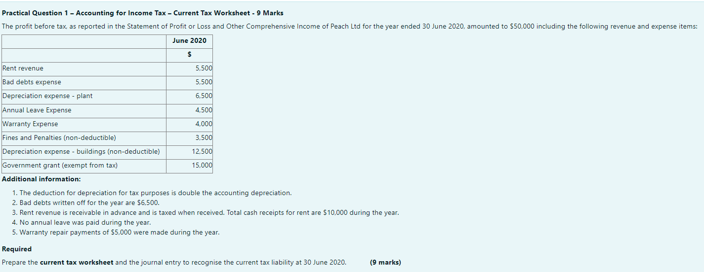 Solved Practical Question 1 - Accounting for Income Tax - | Chegg.com