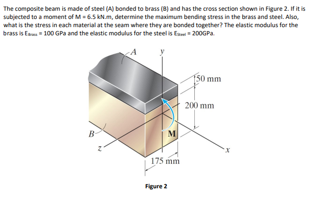 [Solved]: The Composite Beam Is Made Of Steel (A) Bonded T