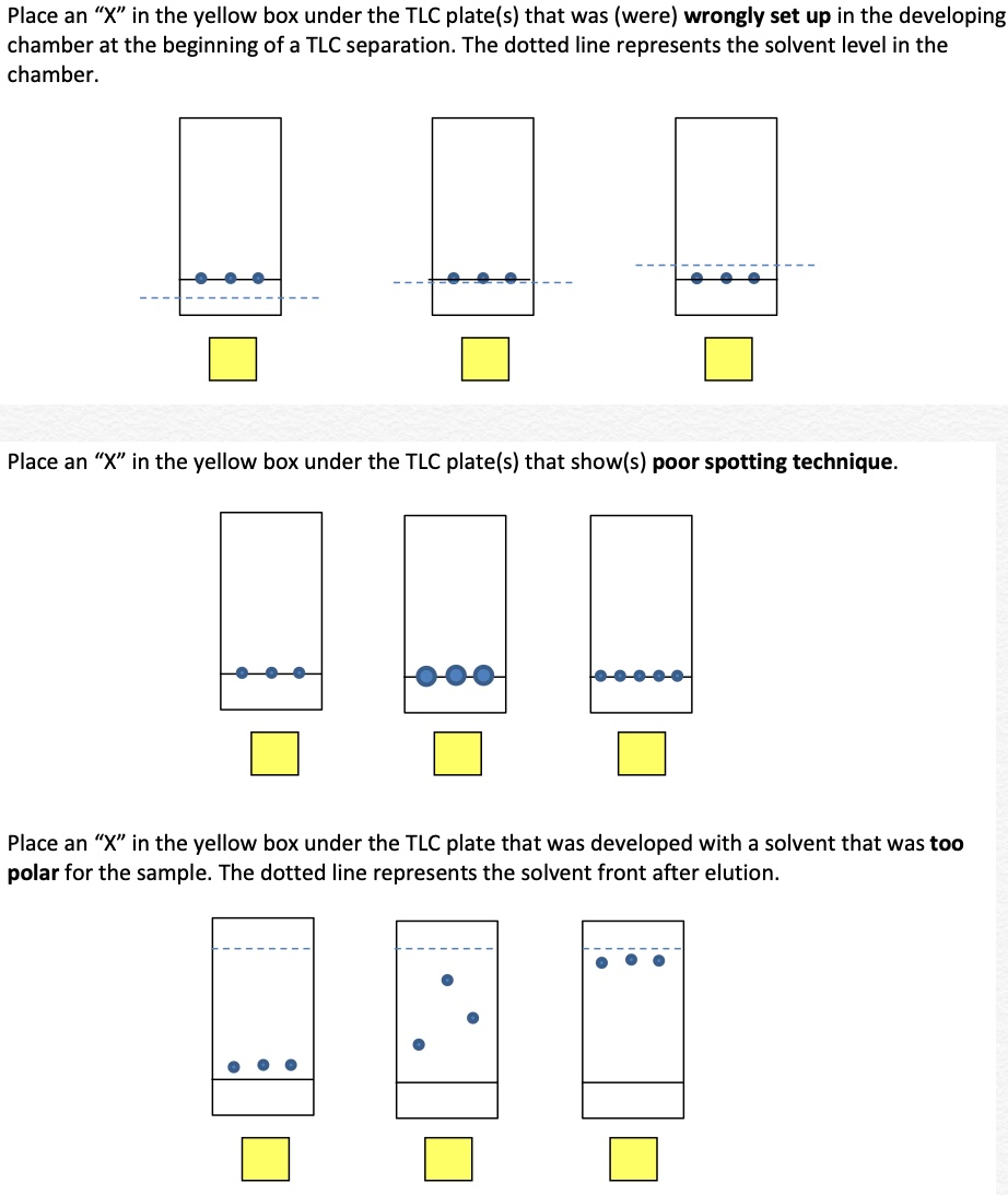 Solved Place an “X” in the yellow box under the TLC plate(s)