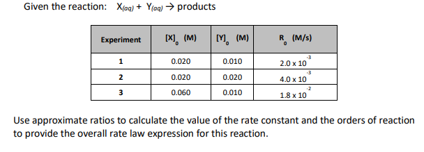 Solved Given the reaction: Xaq) + Yaq) → products Experiment | Chegg.com