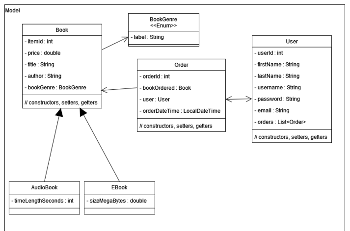 solved-create-a-maven-project-and-name-it-bookstore-start-chegg