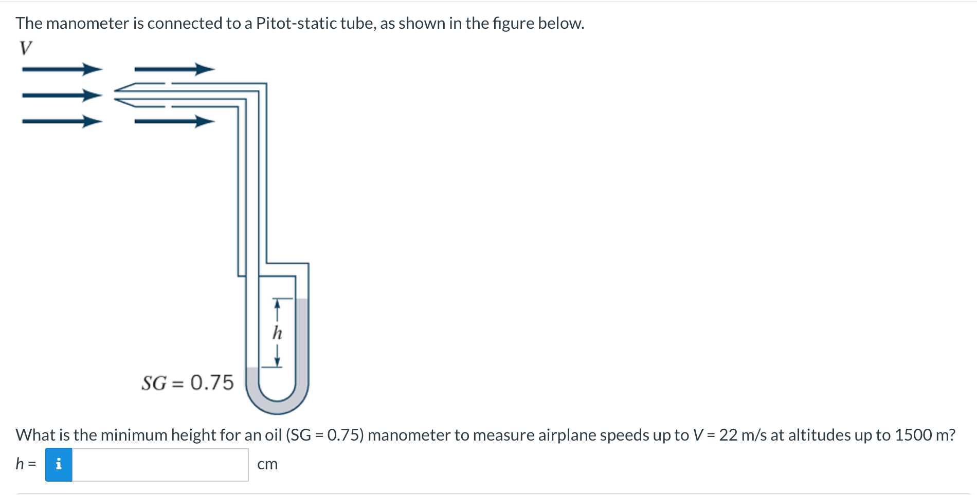 Solved The manometer is connected to a Pitotstatic tube, as