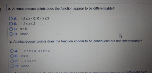 Solved The figure below shows the graph of a function over | Chegg.com
