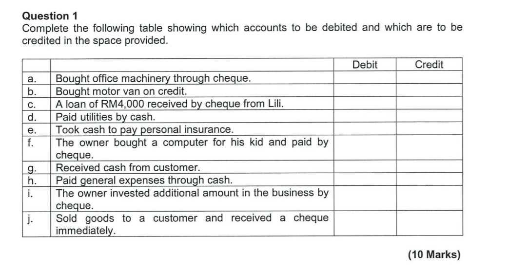 Solved Question 1 Complete The Following Table Showing Which Chegg