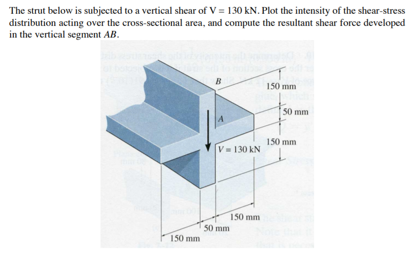 Solved The strut below is subjected to a vertical shear of V | Chegg.com