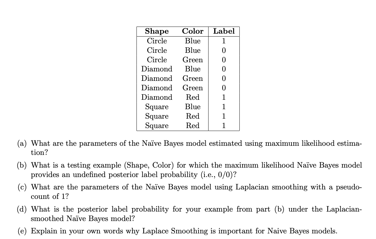 Solved (a) What Are The Parameters Of The Naïve Bayes Model | Chegg.com