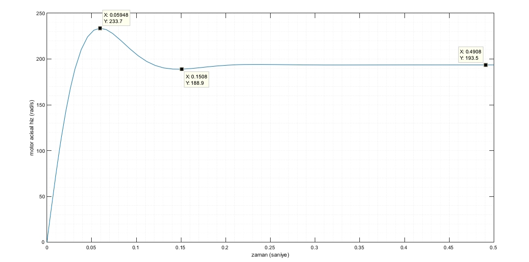 When a voltage of 240 V dc is applied to an armature