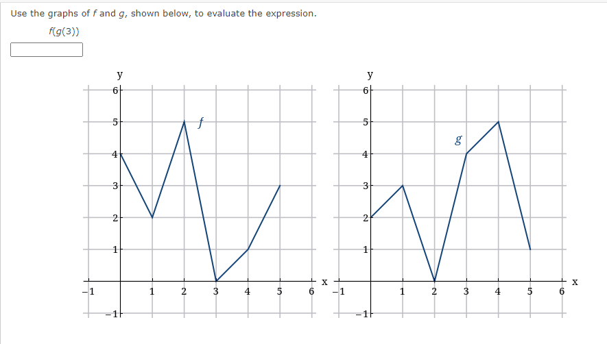 Solved Use the graphs of f and g, shown below, to evaluate | Chegg.com