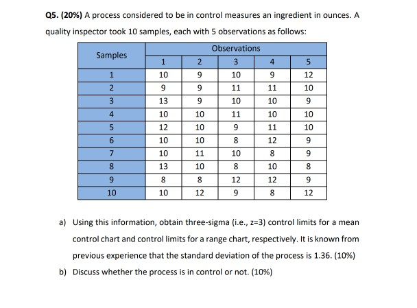 Solved Q5. (20%) A process considered to be in control | Chegg.com