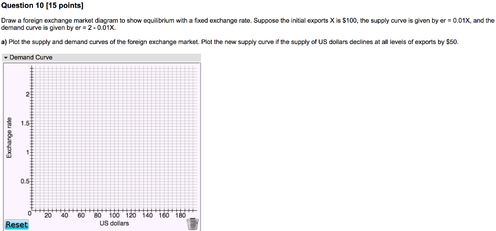 Solved Question 10 [15 points] Draw a foreign exchange | Chegg.com
