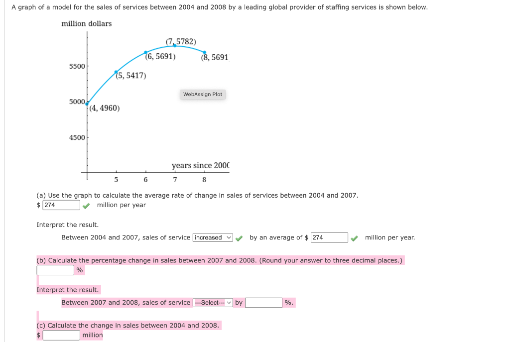 Solved A Graph Of A Model For The Sales Of Services Between | Chegg.com