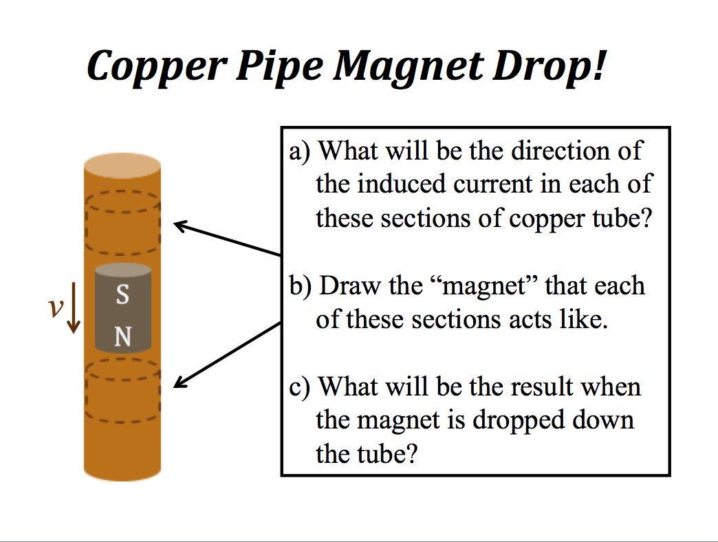 Solved Please explain why the being dropped in the