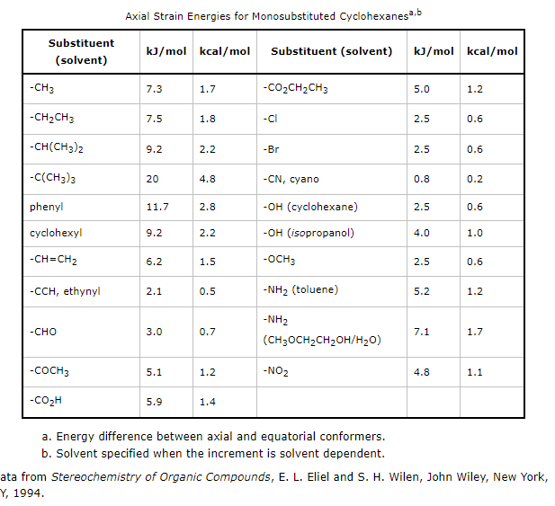 Solved part 1: The IUPAC name is part 2: Position of | Chegg.com