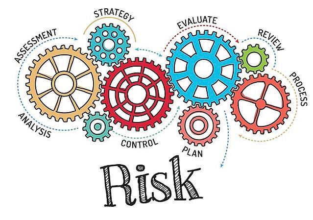 STRATEGY
EVALUATE
REVIEW
ASSESSMENT
Sony
PROCESS
ANALYSIS
CONTROL
PLAN
Risk
L
