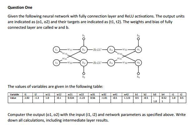 Solved Question One Given the following neural network with | Chegg.com